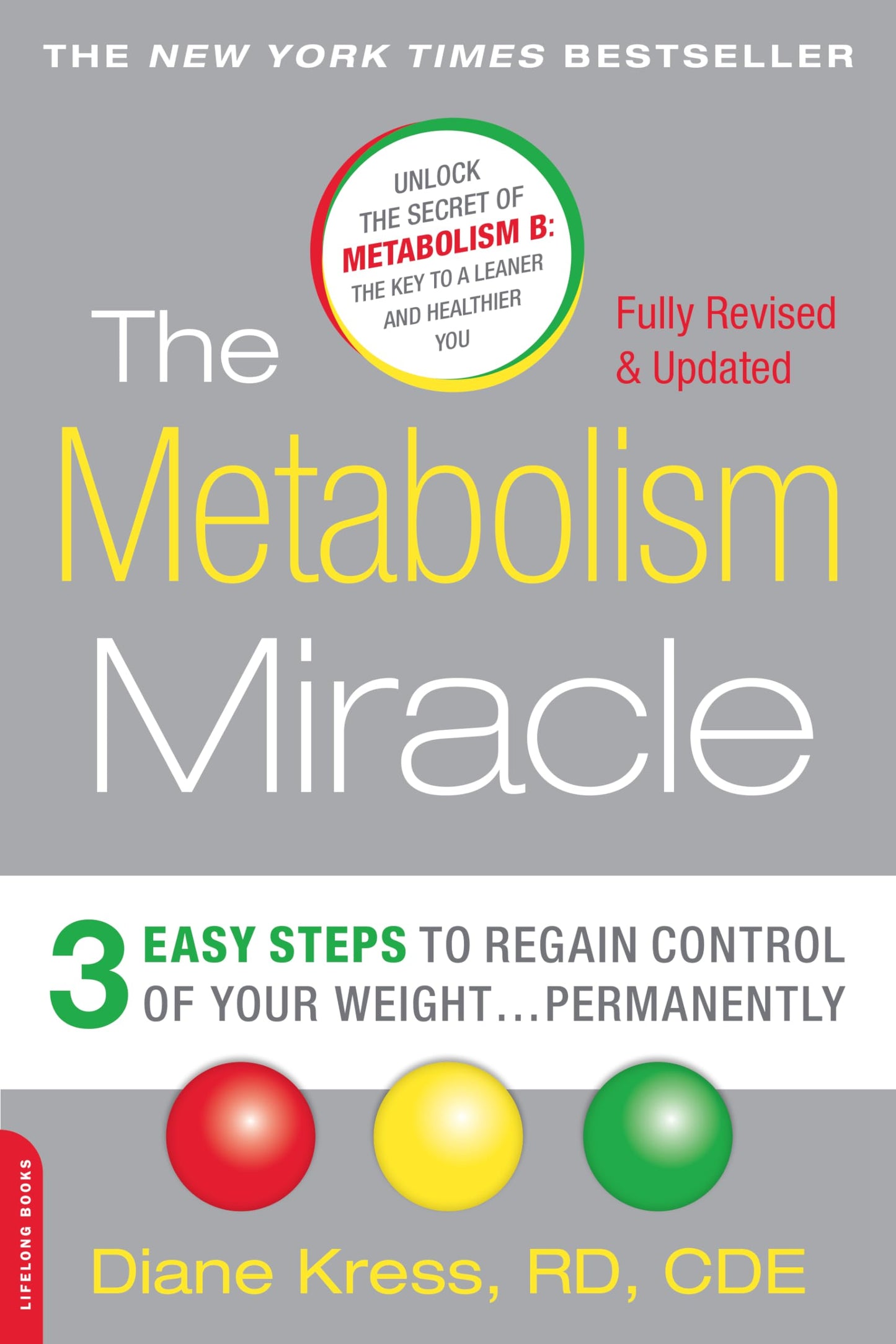 Metabolism Miracle