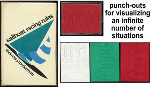 Sailboat racing rules;