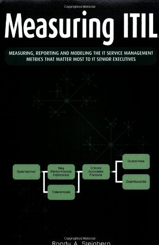 Measuring ITIL: Measuring, Reporting and Modeling - the IT Service Management Metrics That Matter Most to IT Senior Executives - 6738