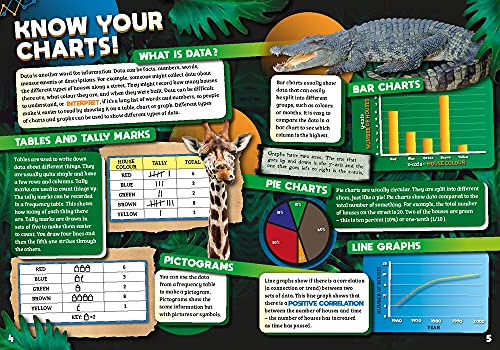 Animals (Smart Charts)