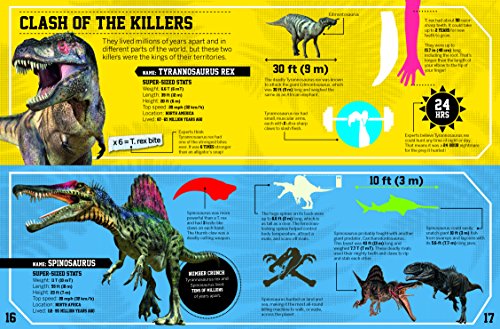 Dinosaur Number Crunch: The Figures, Facts, and Prehistoric Stats You Need to Know