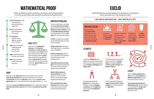 Instant Mathematics (Instant Knowledge)