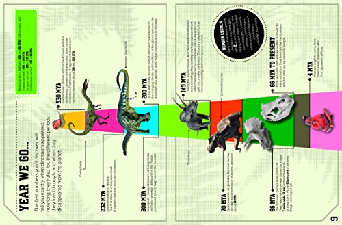 Dinosaur Number Crunch: The Figures, Facts, and Prehistoric Stats You Need to Know