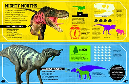 Dinosaur Number Crunch: The Figures, Facts, and Prehistoric Stats You Need to Know