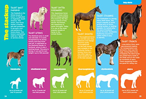 Farm Animals (Animal Planet Animal Bites)