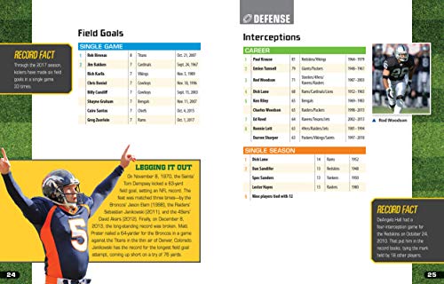 Pro Football Records: A Guide for Every Fan (The Ultimate Guides to Pro Sports Records)