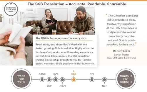CSB The Invitation New Testament