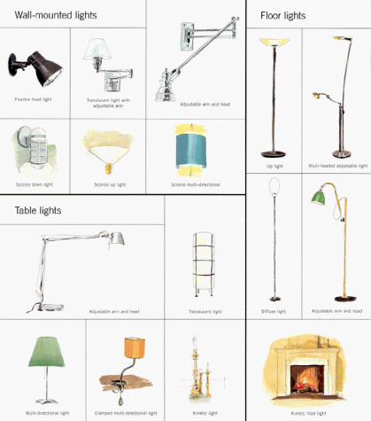 Room Redux: The Home Decorating Workbook