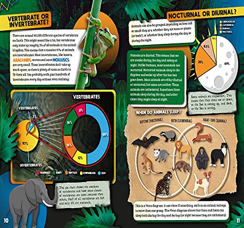 Animals (Smart Charts)