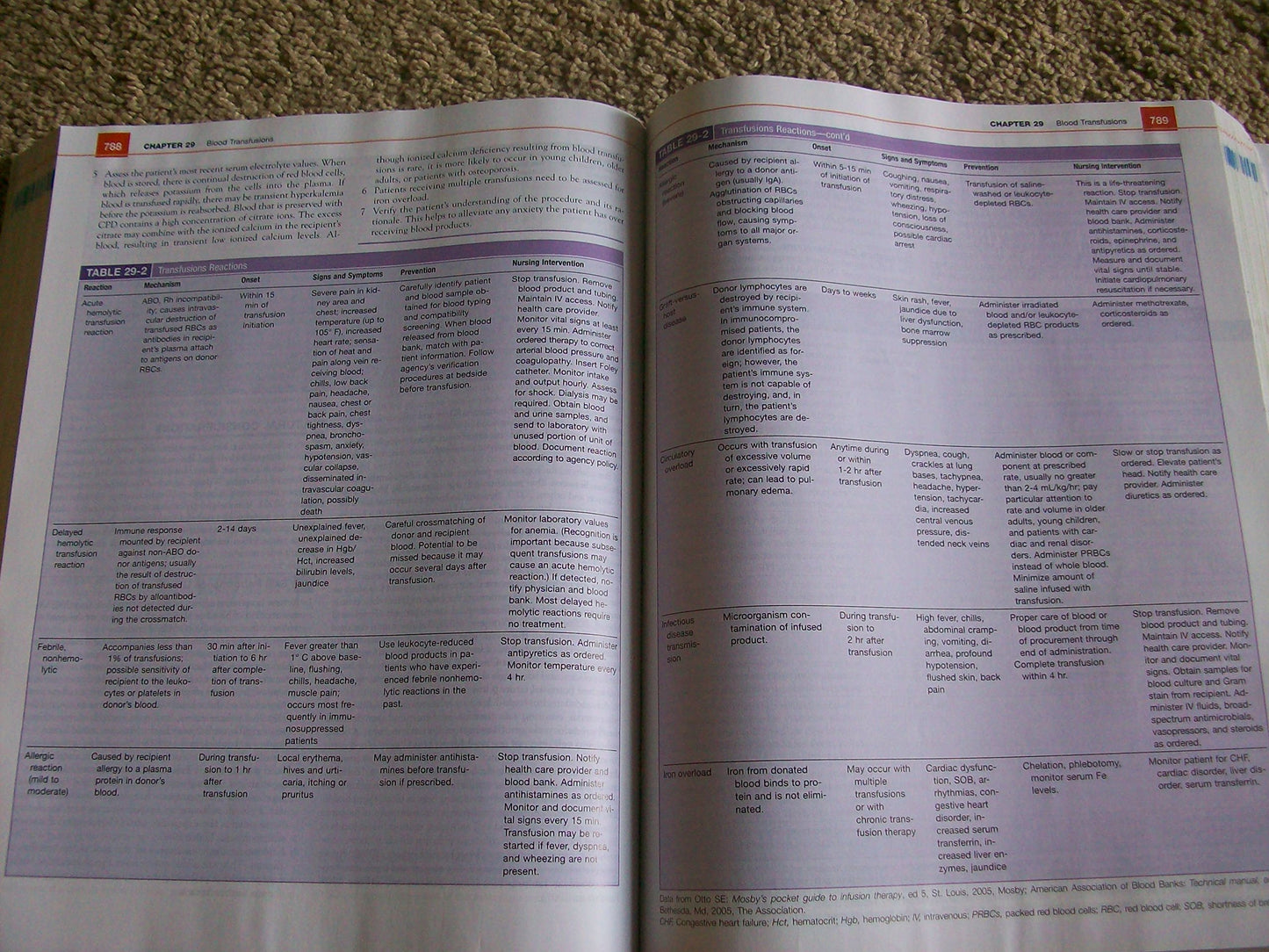 Clinical Nursing Skills & Techniques - 8163